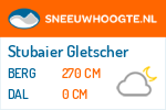 Sneeuwhoogte Stubaier Gletscher